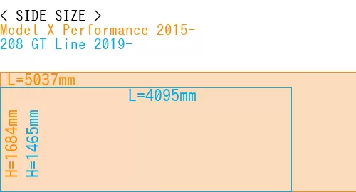 #Model X Performance 2015- + 208 GT Line 2019-